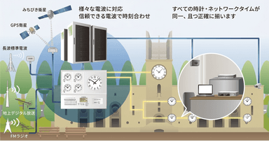 電波時計の仕組みとは？正確な時刻が保たれる理由をわかりやすく解説