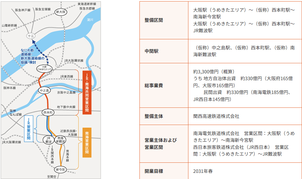 南海電鉄となにわ筋線が描く2031年の新・大阪地図