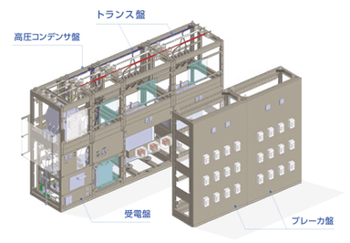 【受変電設備の省スペース革命】河村電器産業「サブステーションコンポ」の特長と導入メリット