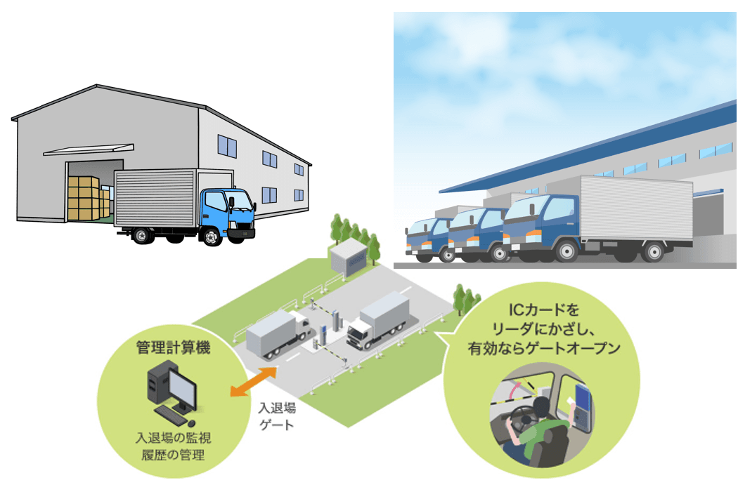 工場・物流倉庫の車両管理をAIで自動化！車輌ゲートの人手不足を解消する最新カメラシステムの仕組みと導入メリット、不審車両対策まで徹底解説