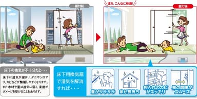床下換気扇とは？役割・必要性・メリットを徹底解説【湿気・カビ・シロアリ対策】