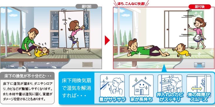 床下換気扇とは？役割・必要性・メリットを徹底解説【湿気・カビ・シロアリ対策】