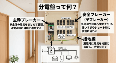 新人営業が最初に知っておきたい分電盤の基礎知識