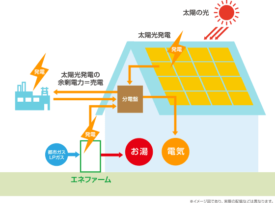 エネファームとは？仕組み・メリット・デメリットを徹底解説｜家庭用燃料電池の全知識