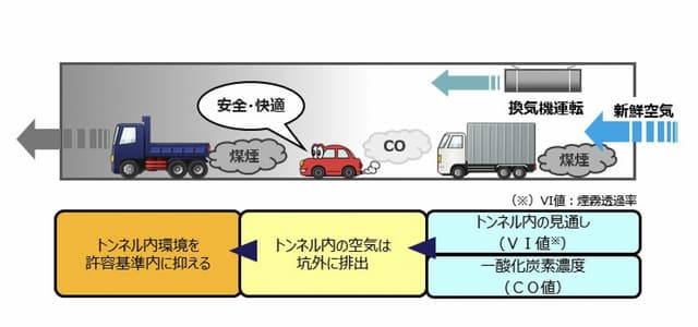 トンネル送風機とは？役割・種類・設置基準まで徹底解説