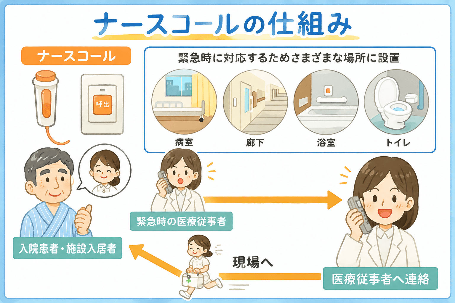 ナースコールの必要性とは？施設別（病院・老健・特養）設置基準と重要性を徹底解説