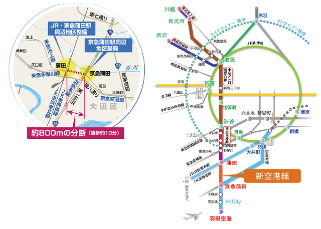 『新空港線（蒲蒲線）』徹底解剖:接続のミッシングリンクを解消せよ！