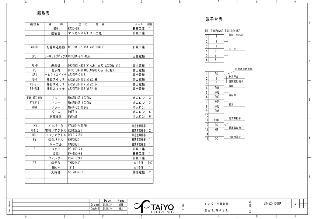 日東工業 TGD-V2-150HA インバーター起動盤、三相3線200V