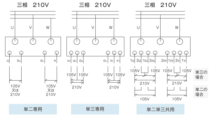 スコット結線変電の仕組みと役割