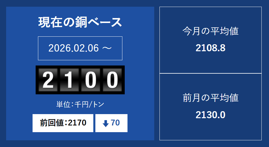 銅ベースの推移-photo0