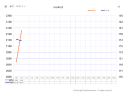 銅ベースの推移_01-small-photo0