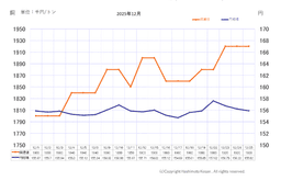 銅ベースの推移_01-small-photo1
