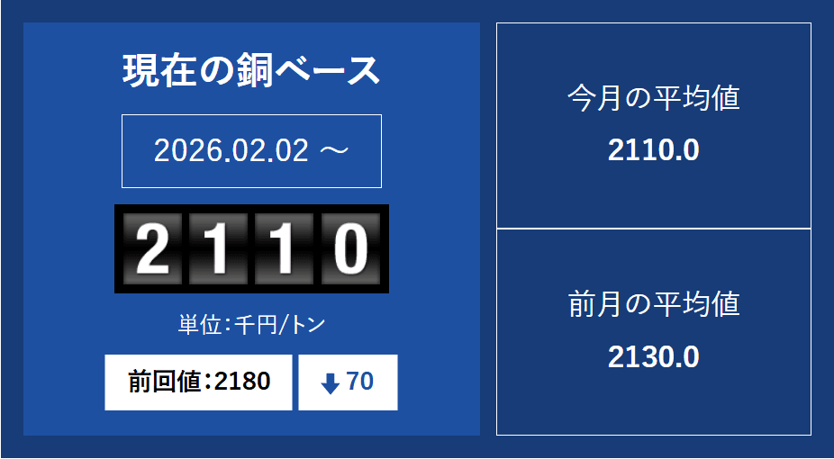 銅ベースの推移-photo0