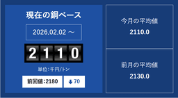 銅ベースの推移_01-small-photo0