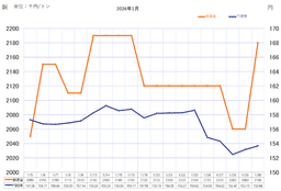 銅ベースの推移_01-small-photo1