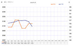 銅ベースの推移_01-small-photo0