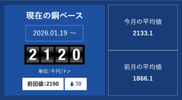 銅ベースの推移_01-small-photo0