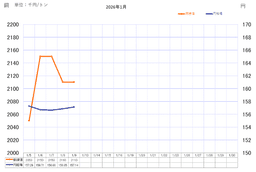 銅ベースの推移_01-small-photo0