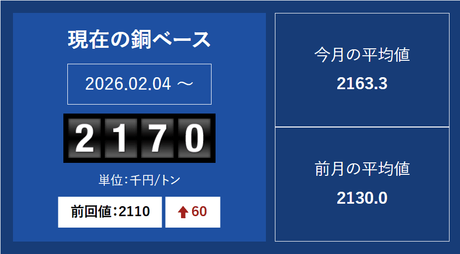 銅ベースの推移-photo0