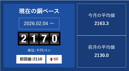 銅ベースの推移_01-small-photo0