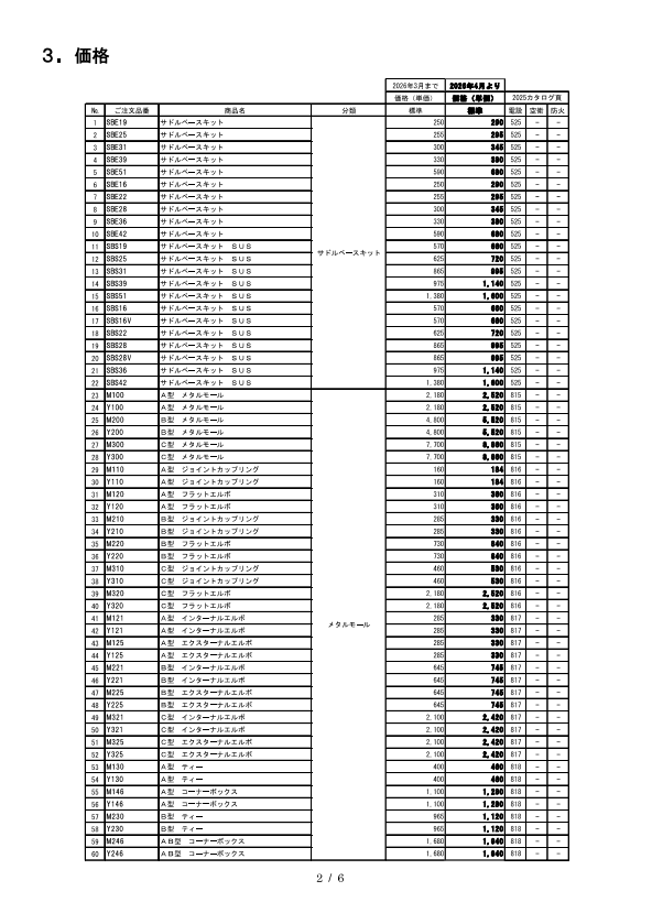 ネグロス価格改定（サドルベースキット・メタルモール他）-photo1