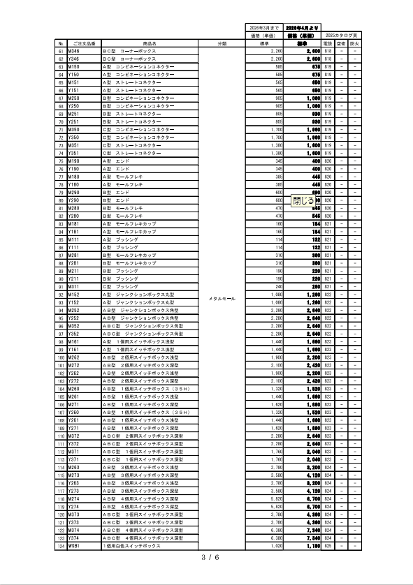 ネグロス価格改定（サドルベースキット・メタルモール他）-photo2