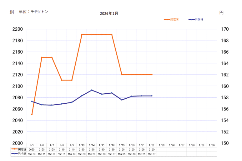 銅ベースの推移-photo0