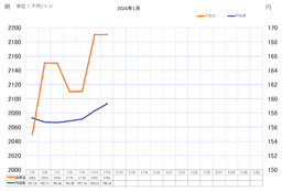銅ベースの推移_01-small-photo0