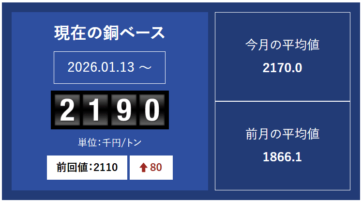 銅ベースの推移-photo0