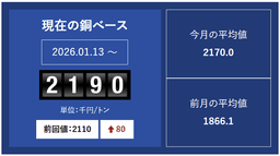 銅ベースの推移_01-small-photo0