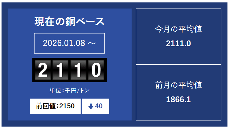 銅ベースの推移-photo0