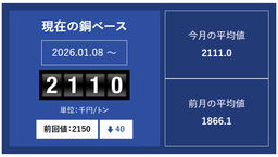 銅ベースの推移_01-small-photo0