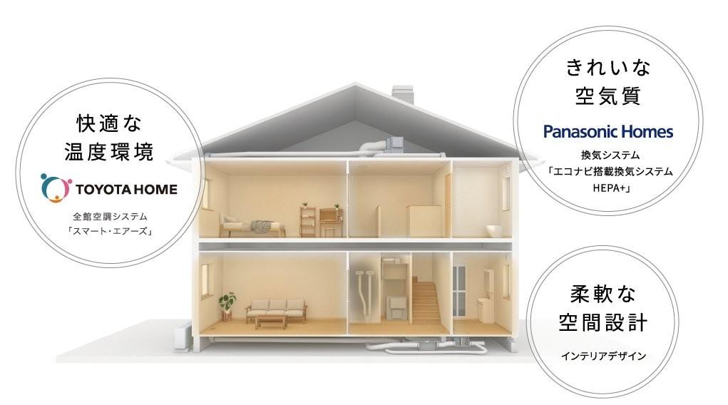個別換気・空調 vs. 全館換気・空調