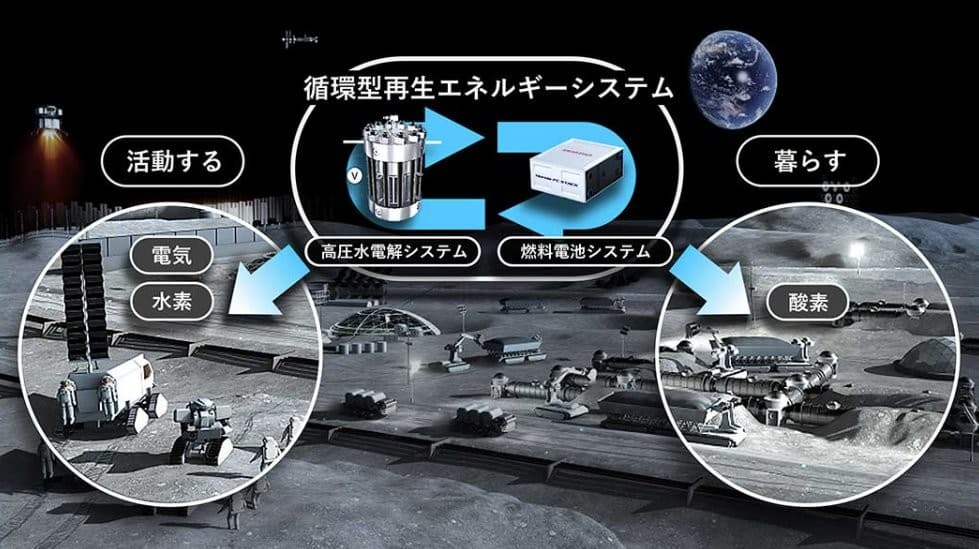 水素の秘めたエネルギー