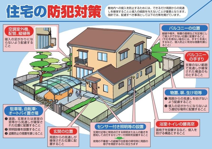 家族と住まいを守るために戸建て住宅の防犯対策は万全ですか?