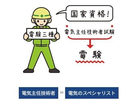 キュービクル・非常用発電機の保安管理