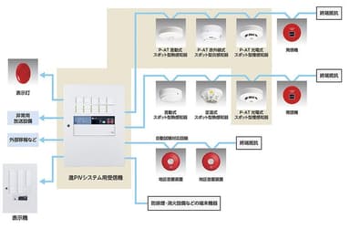 自動火災報知設備と非常警報設備とは?