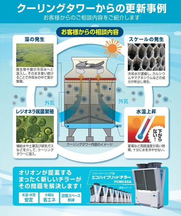 ORION フリークーリング型エコハイブリッドチラー