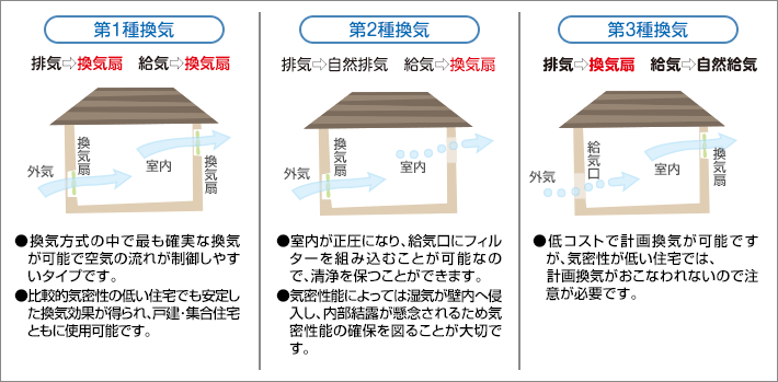第二種換気とは?仕組み・特徴・用途をわかりやすく解説【病院・クリーンルーム向け】