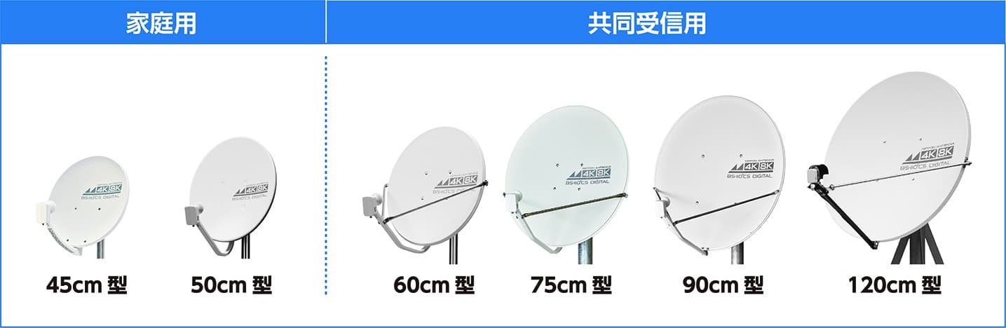 BSアンテナとは?仕組み・種類・設置方法までわかりやすく解説【完全ガイド】