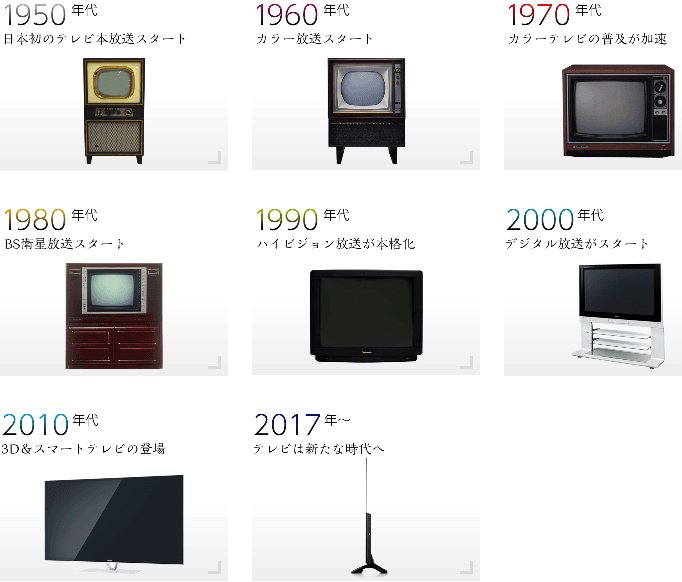 テレビの歴史|ブラウン管から薄型テレビへ進化した理由をわかりやすく解説