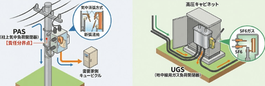 【キュービクル内蔵機器コラム #04】波及事故を防ぐ最後の砦!PAS・UGSの役割と交換が必要な理由