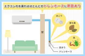 エアコンドレン配管の重要性とは?正しい施工と配管サイズ選定がトラブルを防ぐ