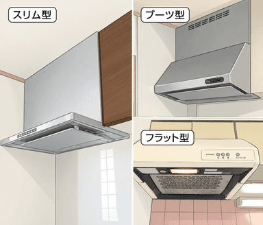 おすすめレンジフード徹底解説|失敗しない選び方・種類