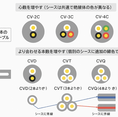 電線CV・CVVサイズ一覧|許容電流・外径を徹底解説【設計・施工必読】