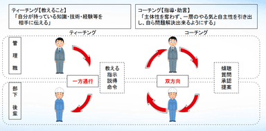 『ティーチング』と『コーチング』の決定的な違いと使い分けの極意