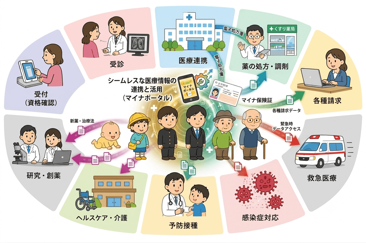 医療現場におけるデジタル化とは?メリット・課題・今後の展望をわかりやすく解説