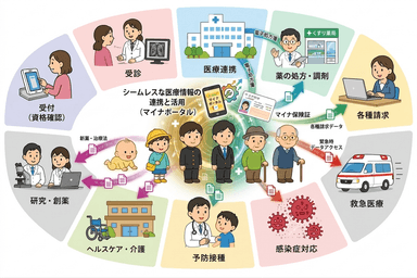 医療現場におけるデジタル化とは?メリット・課題・今後の展望をわかりやすく解説