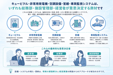 総務・施設管理・経営層が知るべき「インフラ設備投資」の最適解|コスト削減・BCP・業務効率化を網羅する5つの重要商材