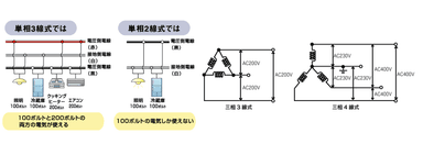 電気の流れをやさしく理解する